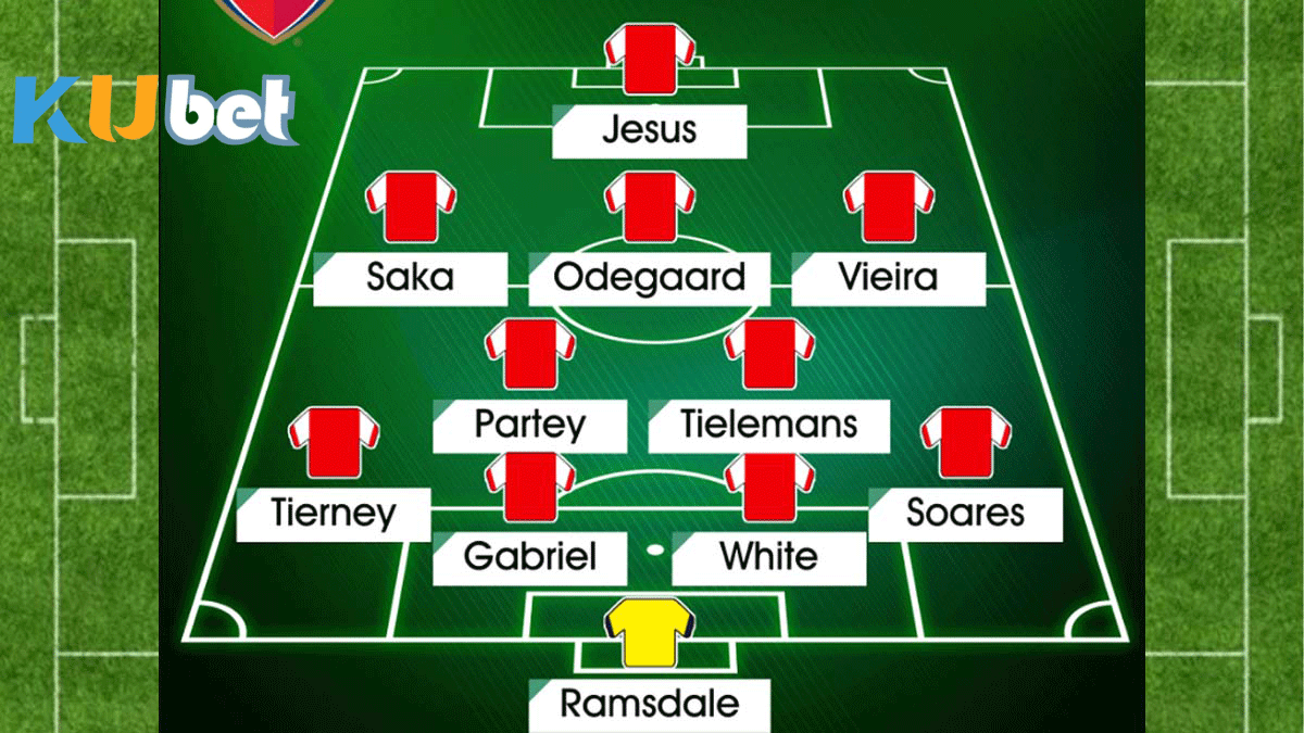 Đội hình chính và chiến thuật của Arsenal